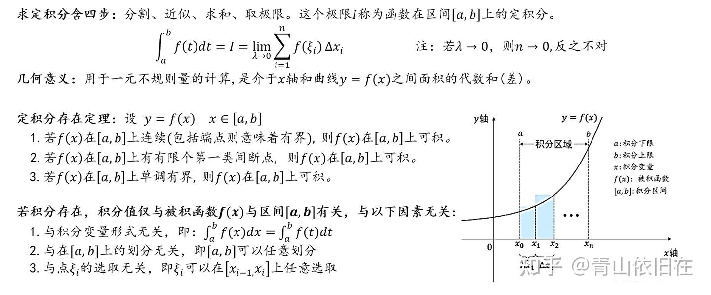 第5章·定积分 - 知乎