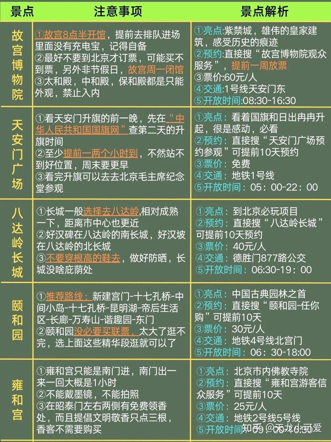 北京旅游,第一次带父母小孩去北京必看的旅游攻略 - 知乎
