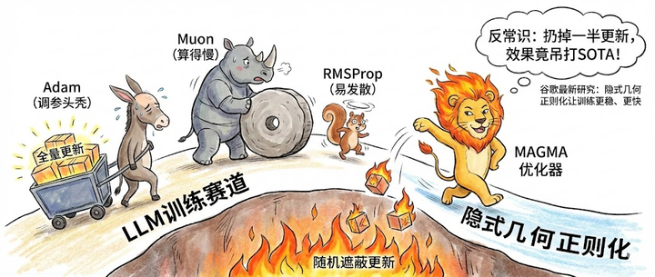 谷歌神操作:丢掉一半更新,LLM 训练效果直接拉满 - 知乎