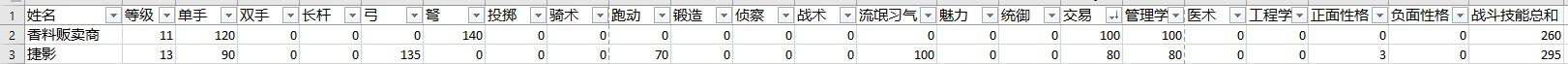 骑马与砍杀2霸主有什么玩点(游戏《骑马与砍杀2：霸主》应该怎么玩？有哪些攻略？)  第167张