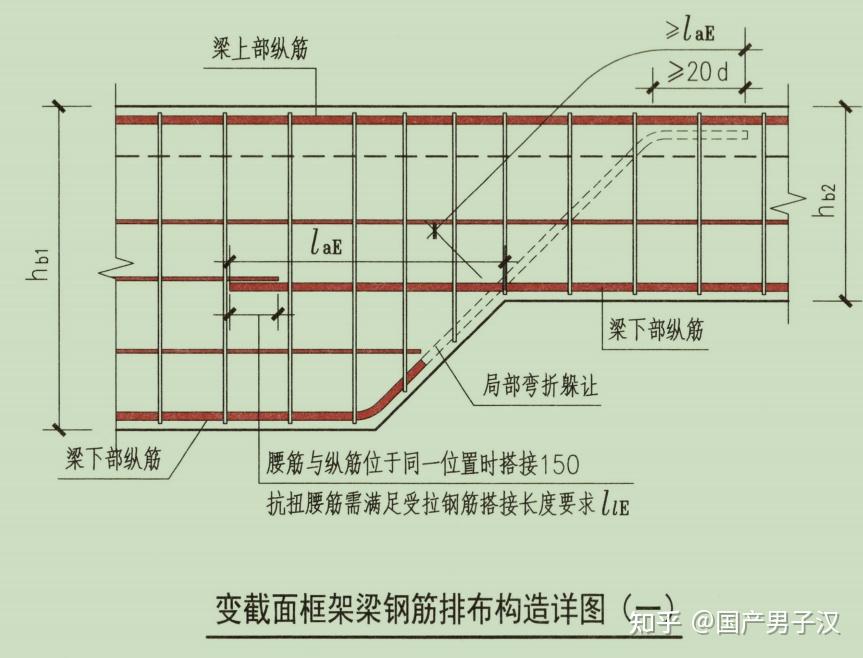 变截面梁钢筋构造图集图片