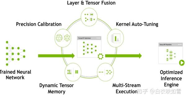ONNX Runtime and TensorRT总结 - 知乎