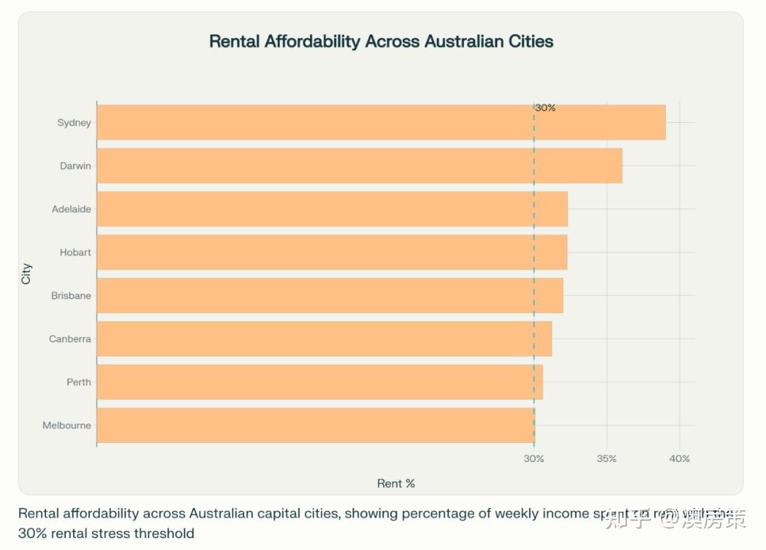 别再来澳洲, 澳洲已经没落! 房价不可负担, 生活水平暴跌, 工作机会骤降, 澳洲人越来越穷, 大批澳洲人离开! 华人真的还要移民澳洲吗?  绝大多数留学移民我直接劝退!【澳房策特别篇016】 - 知乎