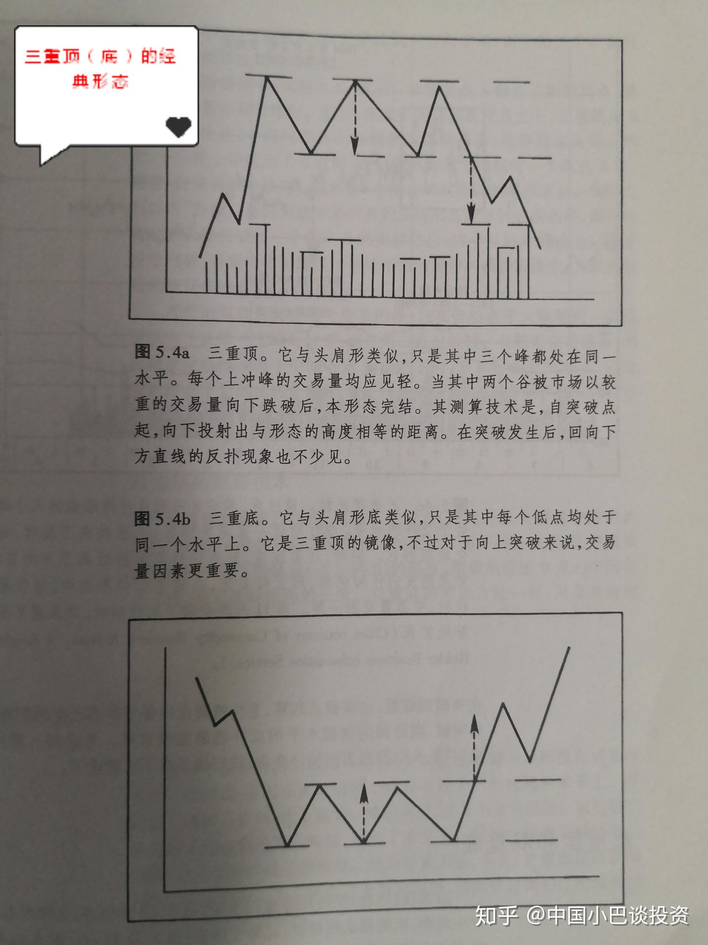 技术分析中的经典反转形态图集收藏版- 知乎