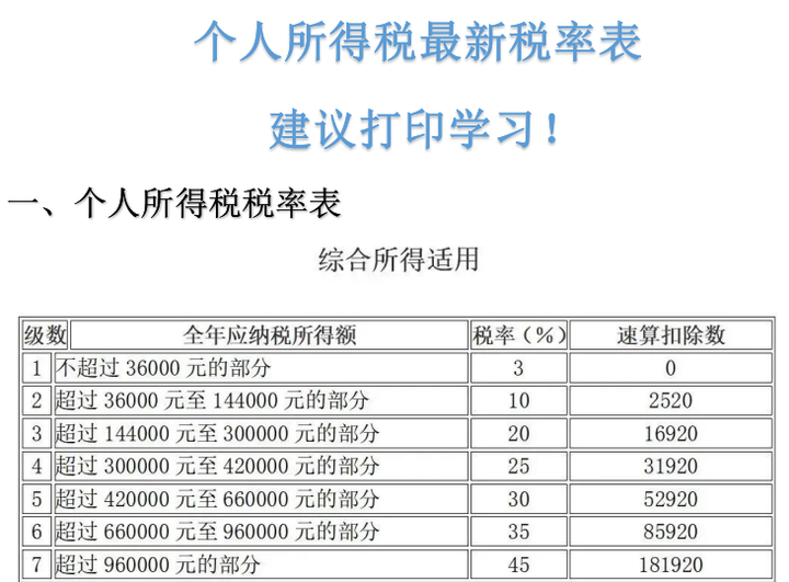 2023最新个人所得税最新税率表及33种不交个税的情况!