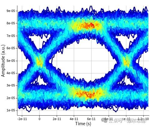 光收发器信号完整性分析（包含封装效应）-AEDT-INTERCONNECT互操作性的图7