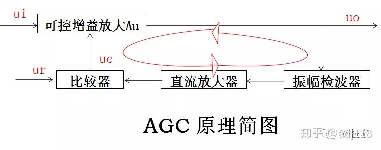 射频校准简介 - 知乎