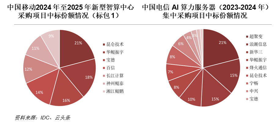 大爆发！一天吃透【国产算力】产业链（附核心参与标的） - 知乎