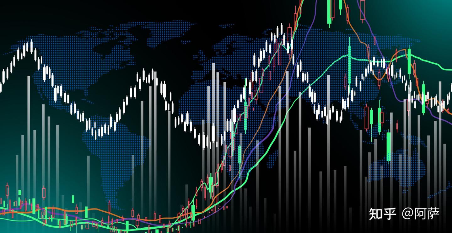 外汇走势图怎么看涨跌？（K线图怎么看） - 知乎