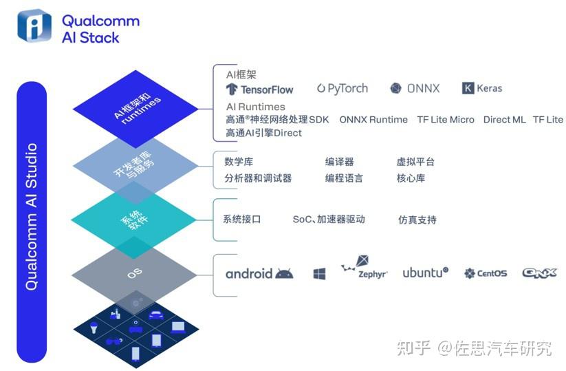 高通汽车业务研究：端侧AI发展迅猛，高通全面布局 - 知乎