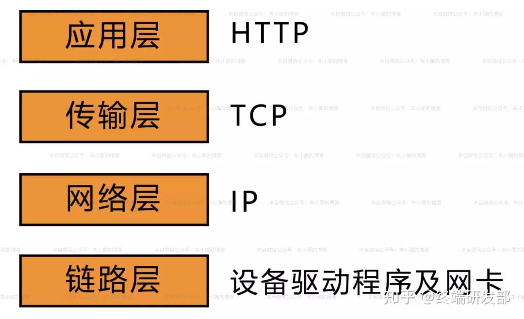 输入URL按回车后，究竟发生了什么？ - 知乎