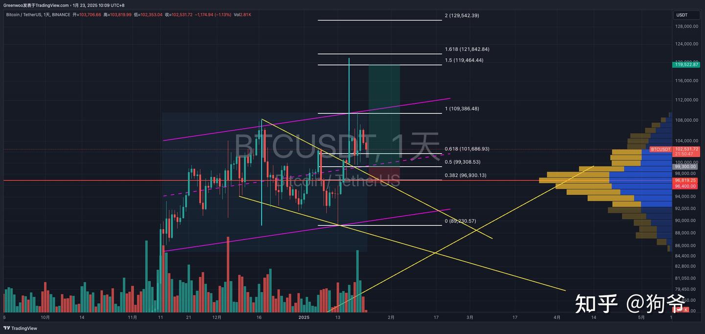 今日币种分析：BTC、ETH、SOL - 知乎