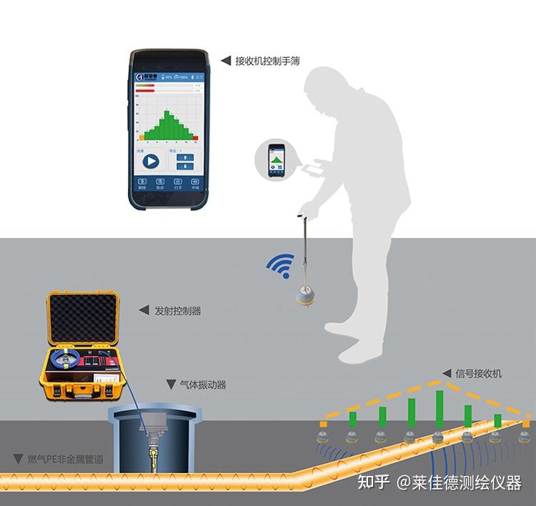 多维度管道探测仪助您畅享管道测量！探寻无限可能 知乎 