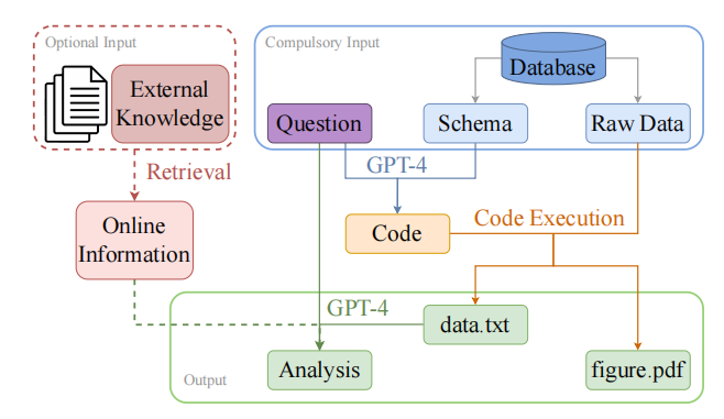 gpt-4