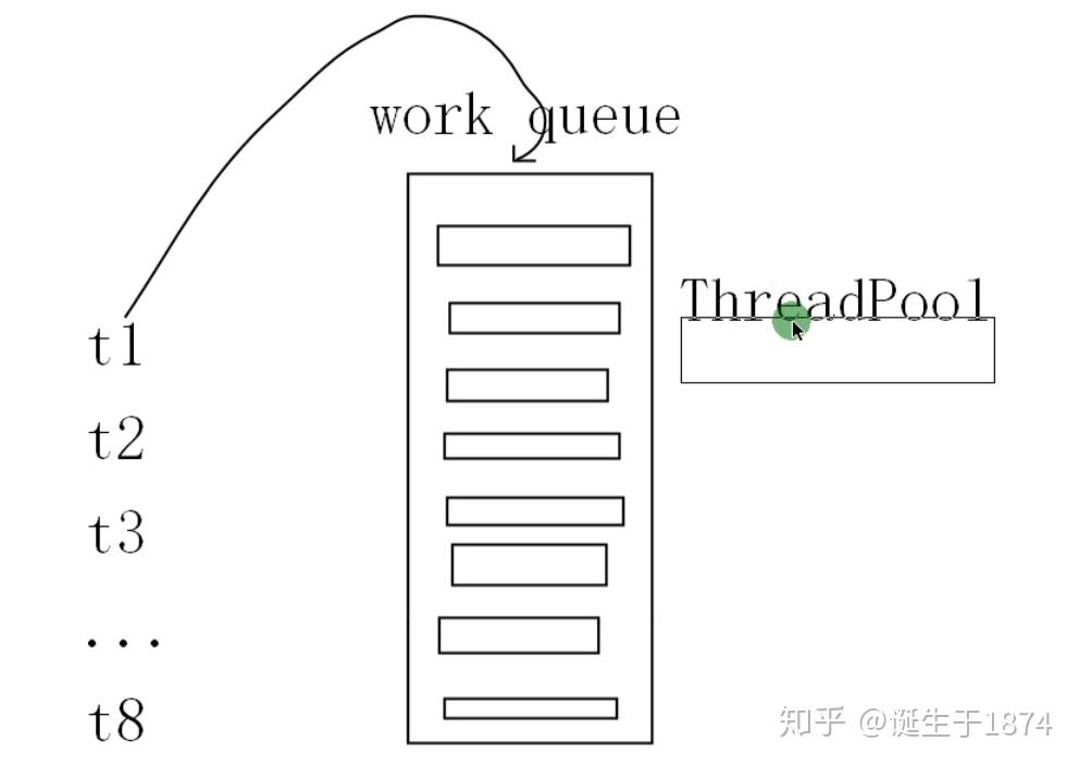 C#学习笔记 Thread 和ThreadPool的使用区别 - 知乎