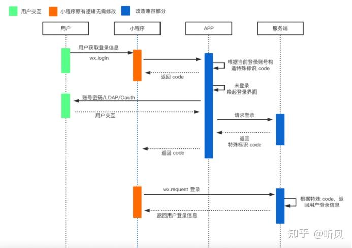 取消微信授权的第三方应用软件怎么弄 取消微信授权的第三方应用软件怎么弄
