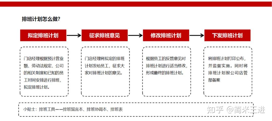连锁餐饮运营与协同的精细化管理:附《西贝营运管理手册》 - 知乎