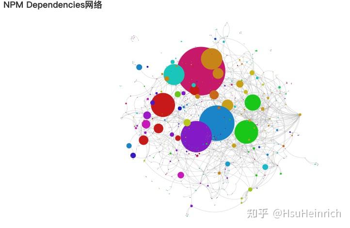流程图(二)利用python绘制网络图 - 知乎