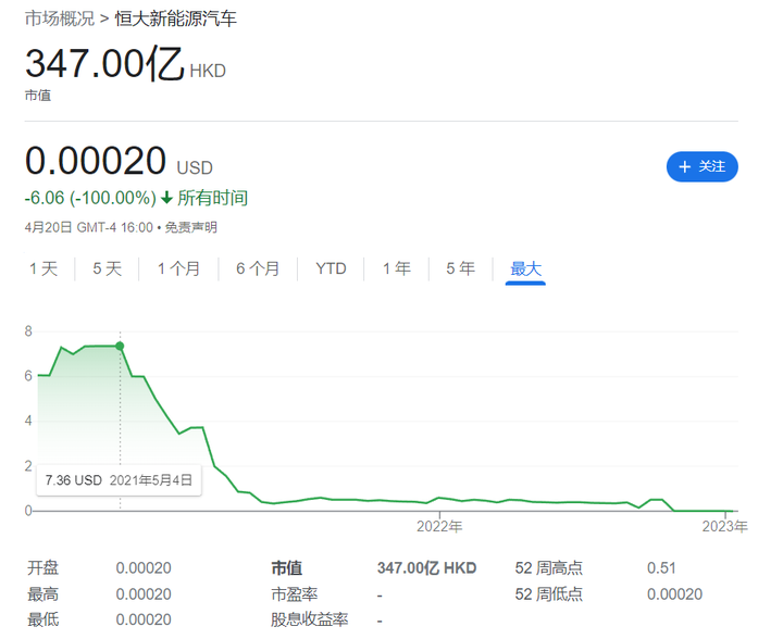 中国恒大拟2元收购恒大汽车旗下住宅 - 知乎