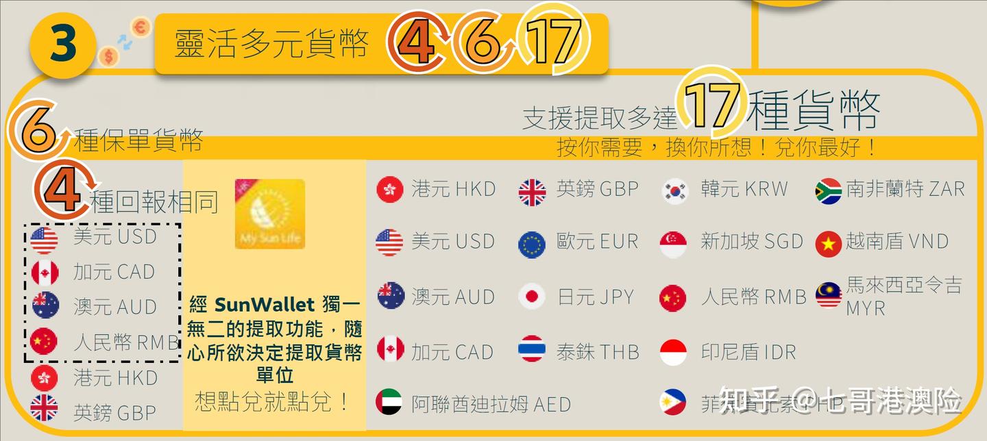 香港分红险解析|永明「万年青·星河尊享/传承II」 - 知乎