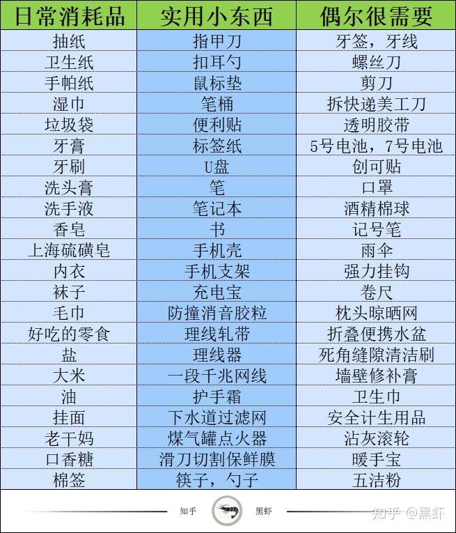 凑单买什么比较好？凑单好物推荐 - 知乎