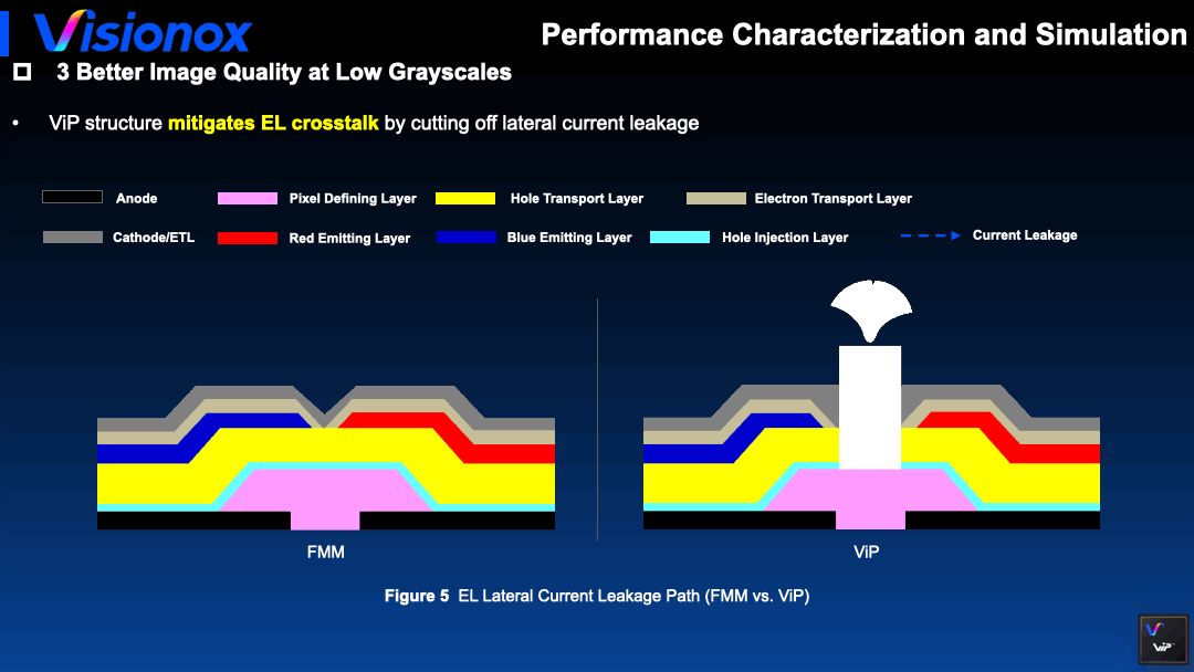 一起“听”报告丨维信诺肖一鸣博士：ViP技术将推动AMOLED产业进入下一阶段 知乎