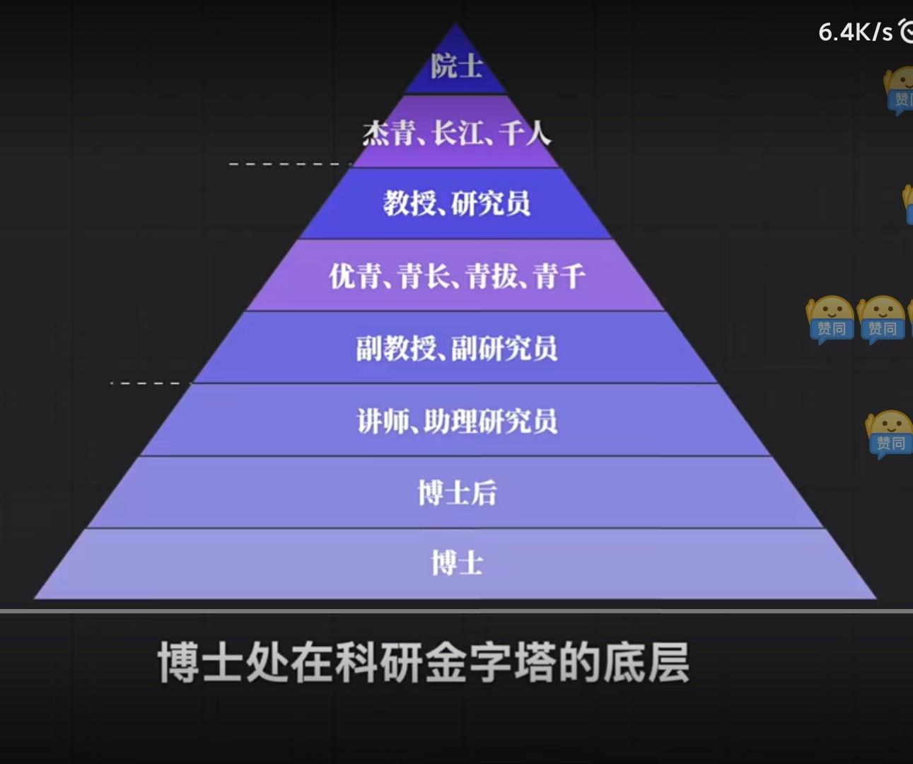 怎麼才能當上青千青拔青長優青傑青