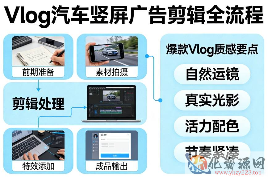 Vlog感觉汽车竖屏广告剪辑脚本全流程，拿捏爆款Vlog质感