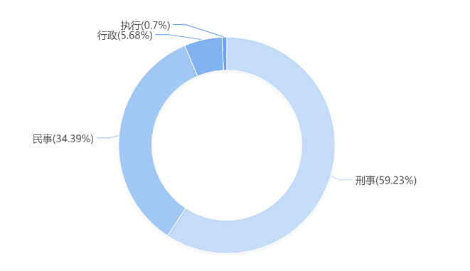 围标串标的认定及法律后果 - 知乎