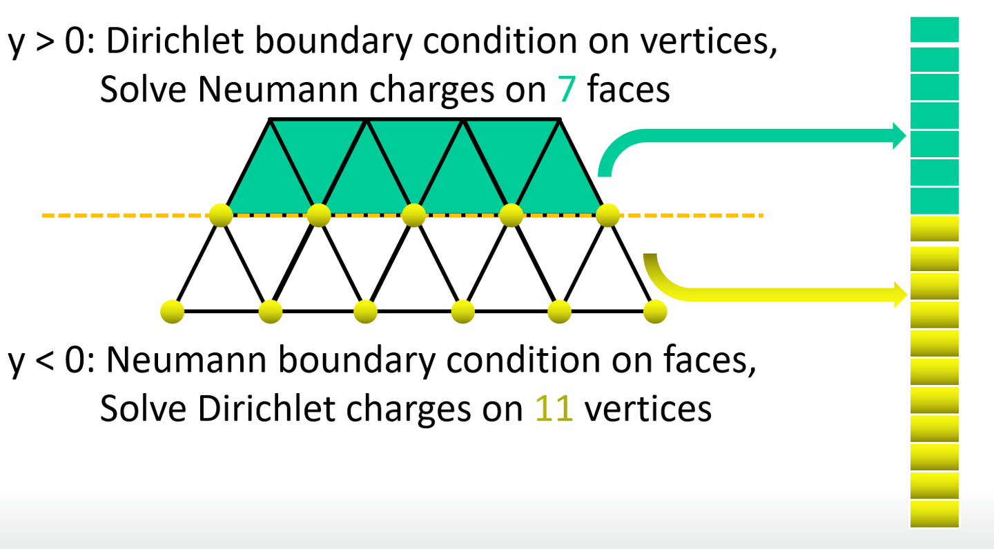 Boundary Element Method (BEM): Discretization - 知乎