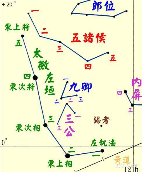 中国古代星官（四） - 知乎