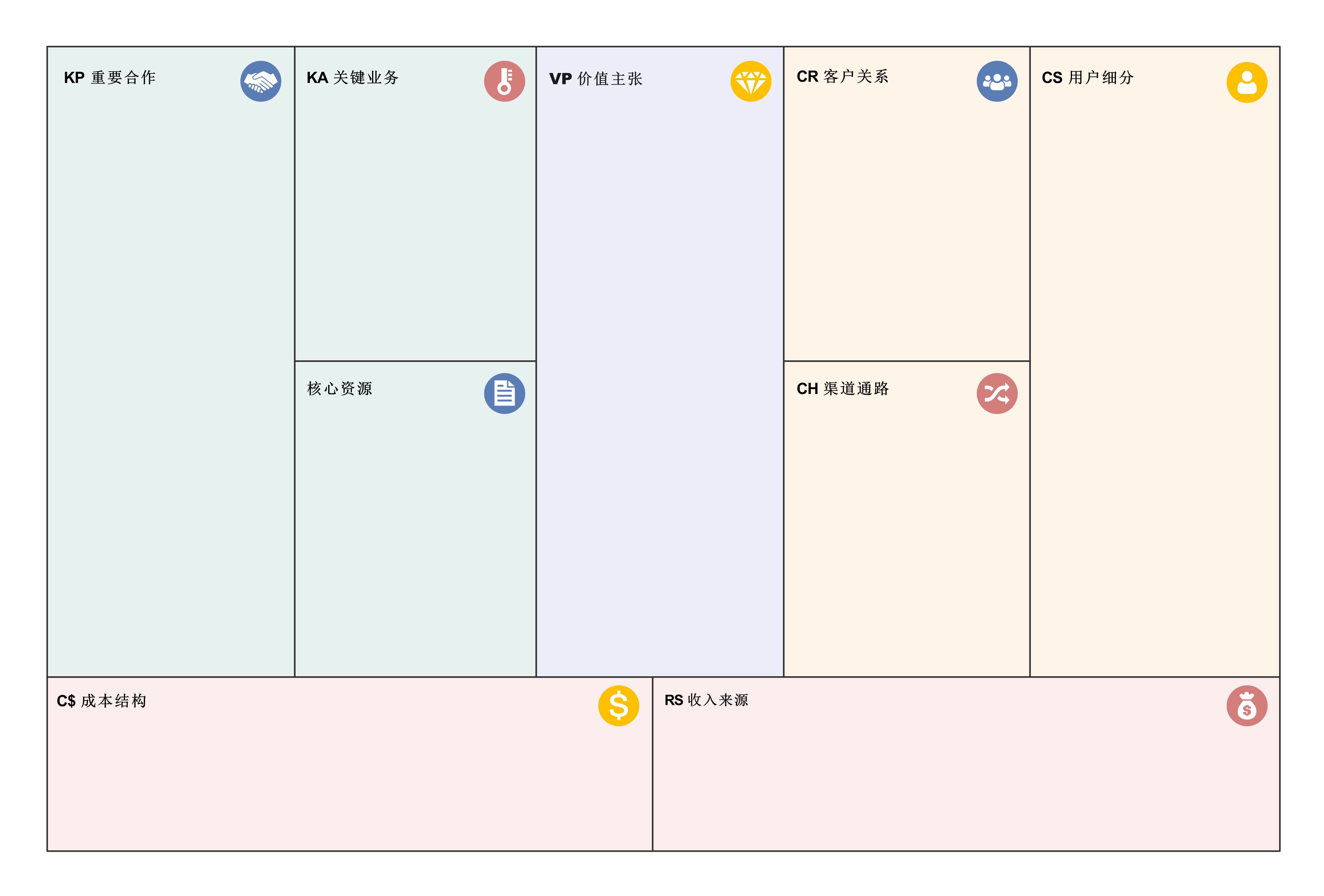 什么是商业画布