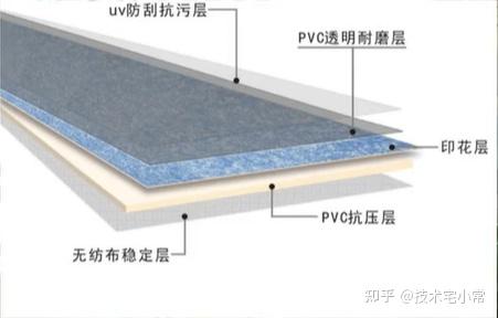 市场新宠:PVC地板——家装地板的全新选择 - 知乎