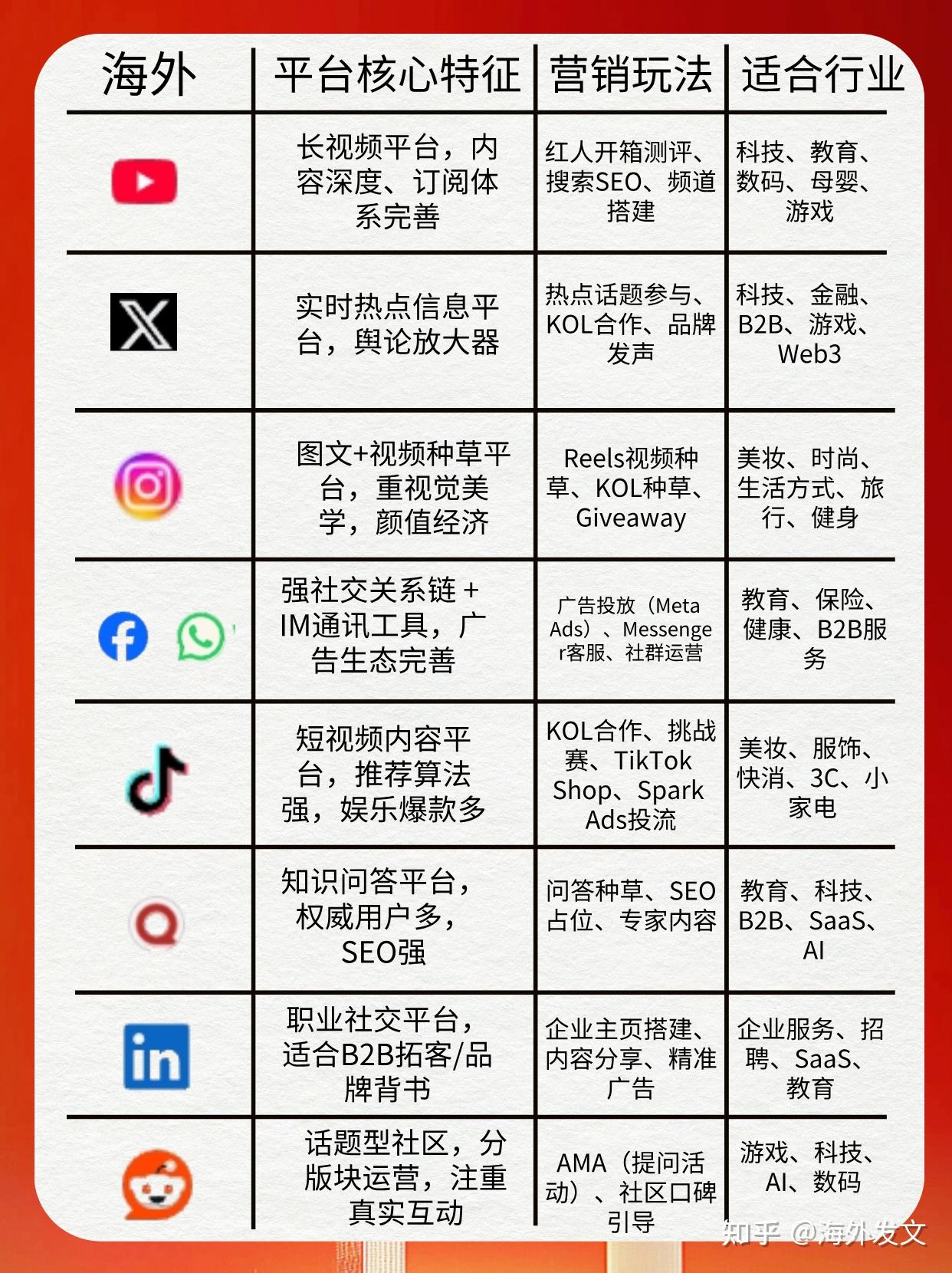 常见海外App合集｜对标国内App更好理解！ - 知乎