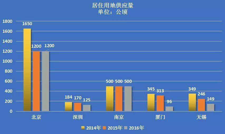 厦门房价那么高会导致年轻人离开吗? - 知乎