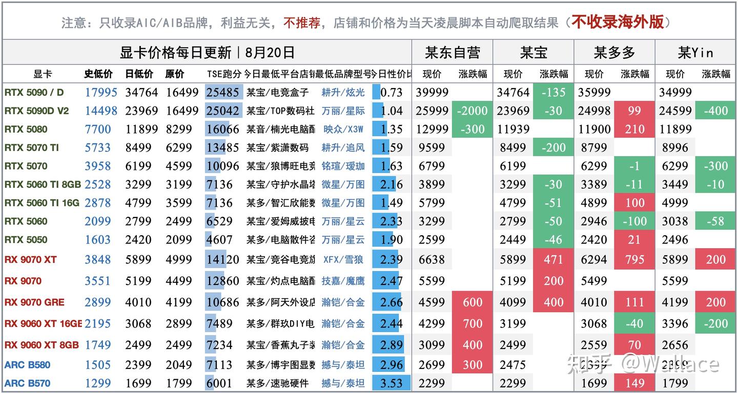 电脑硬件价格趋势分析(不定期更新)