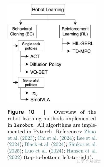 Robot Learning: A Tutorial - 知乎