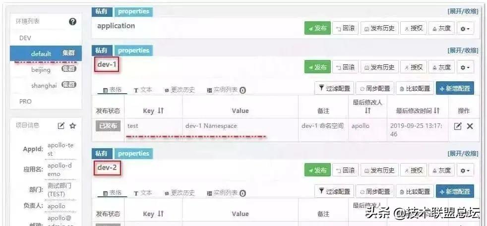 Spring Boot 集成 Apollo 配置中心，真香、真强大 - 知乎