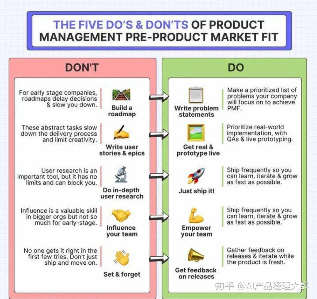 一文读懂：PMF（product market fit）与产品管理- 知乎