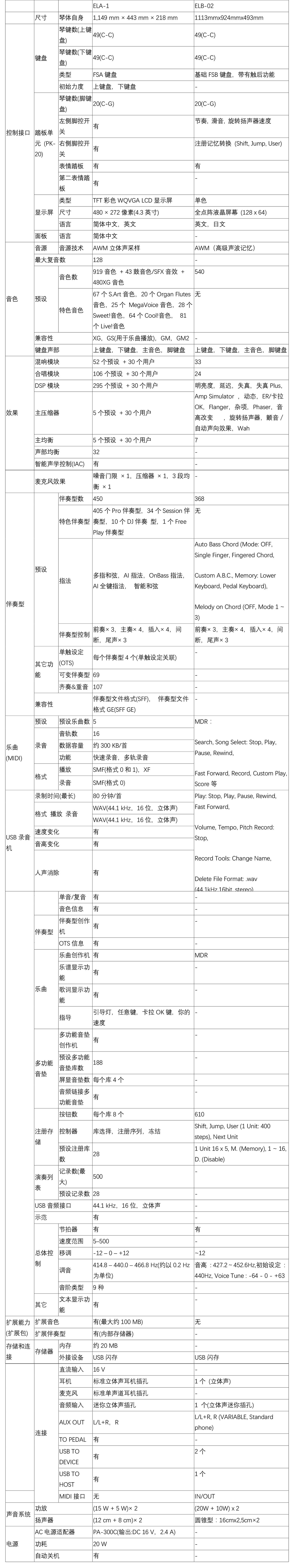 同是双排键有啥不同?ELA-1与ELB-02参数比一比 - 知乎