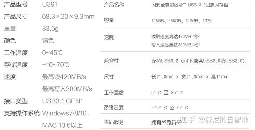 雷克沙p30和闪迪cz880图片