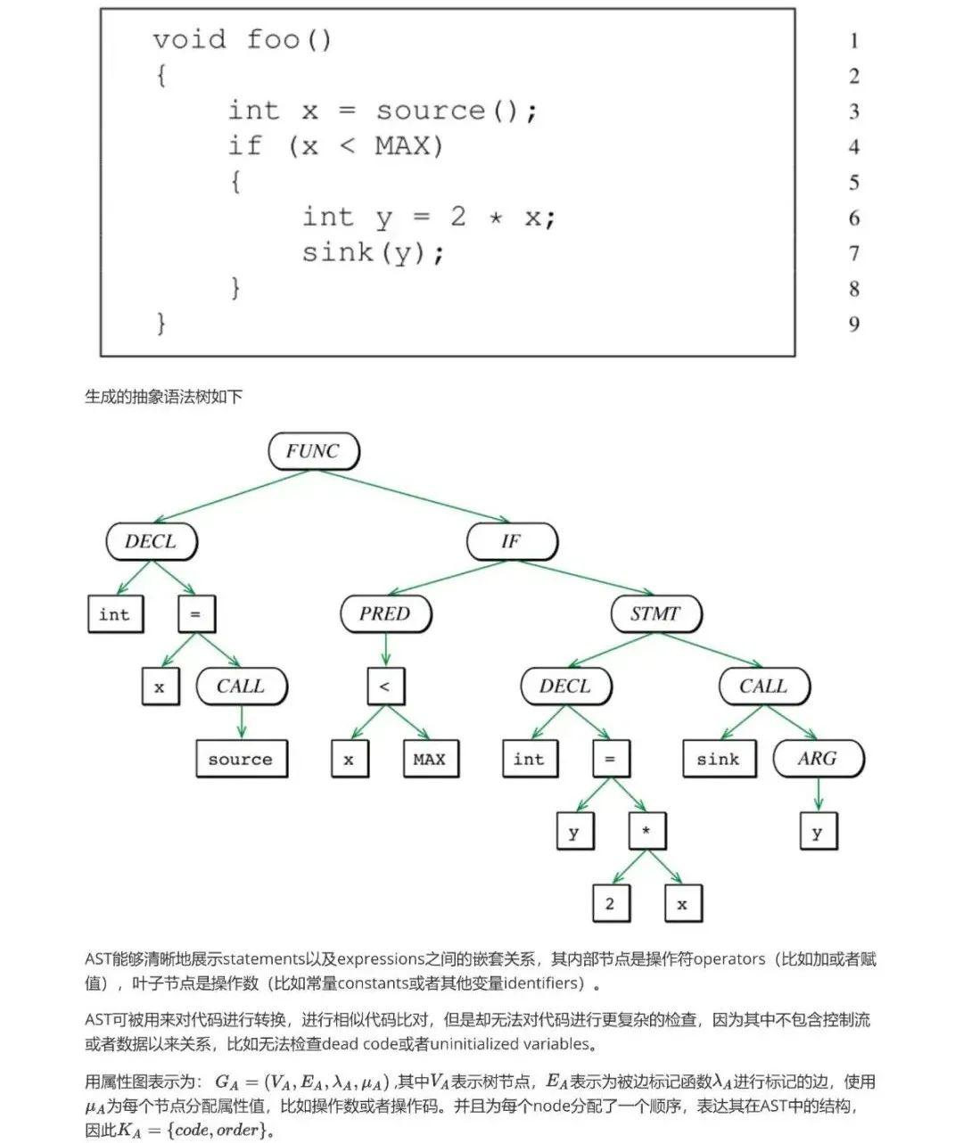 源代码静态分析方法——代码属性图Code Property Graphs - 知乎