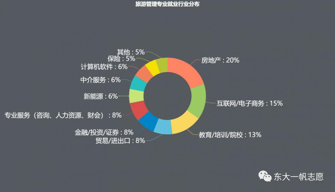 徐州在家园作业