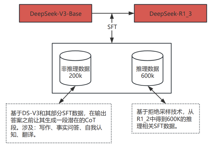 DeepSeek-R1技术要点与复现准备 - 知乎