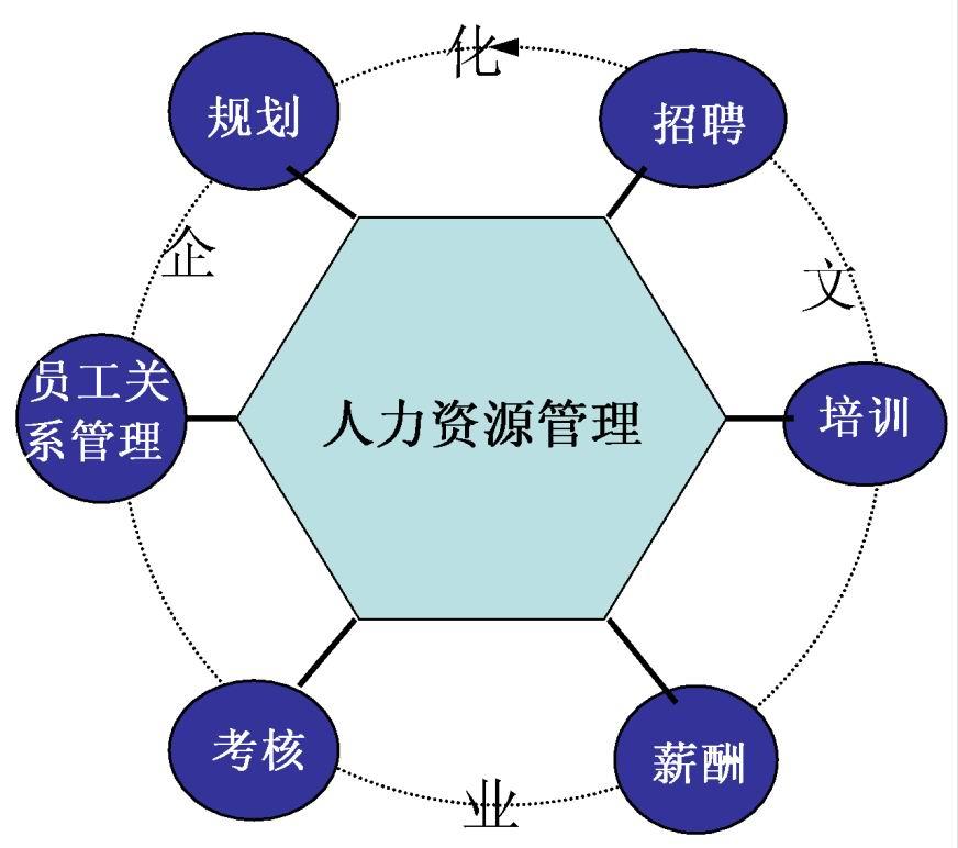 招聘绩效考核_麦仁猎头招聘网 绩效考核表你到底看懂没(2)