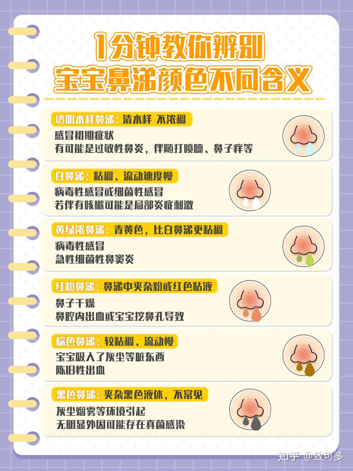 1分钟教你看!宝宝不同鼻涕颜色代表什么 - 知乎