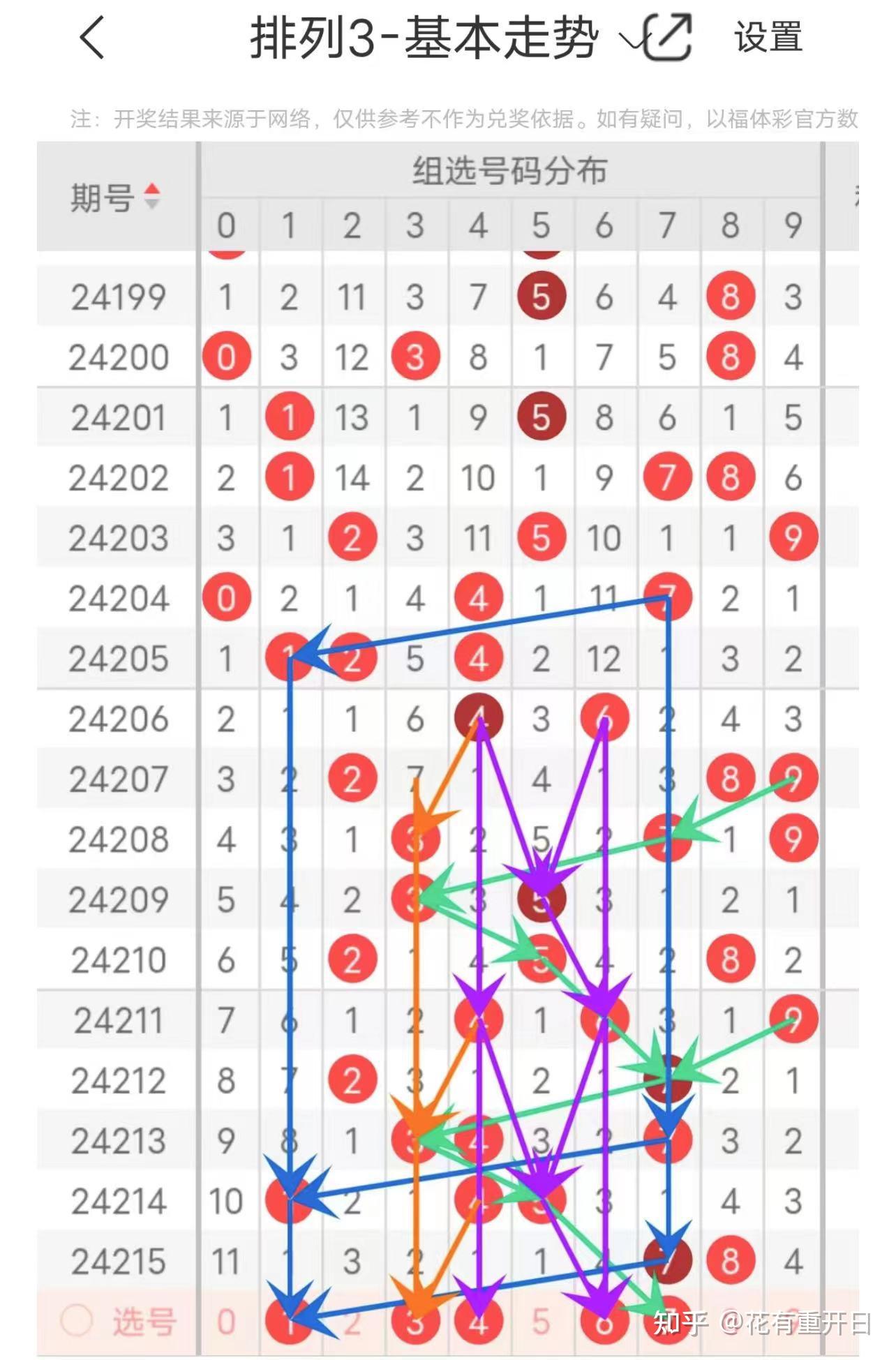 排三组三分布图图片