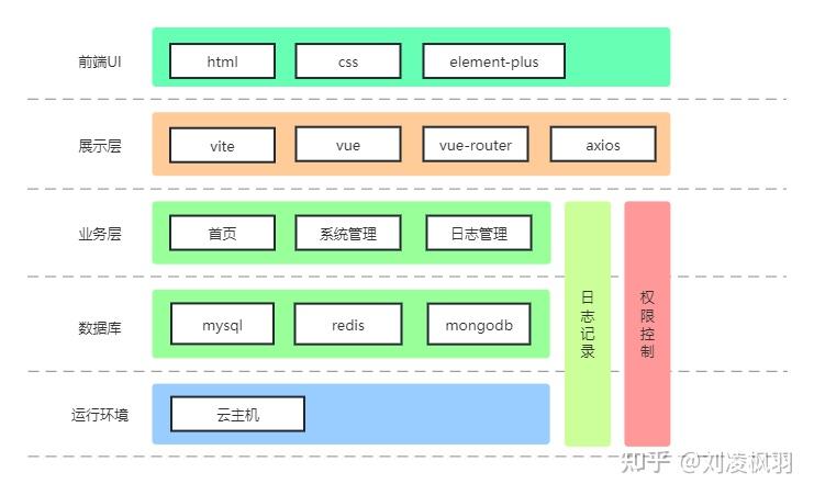 为什么选择CodeEase - 知乎