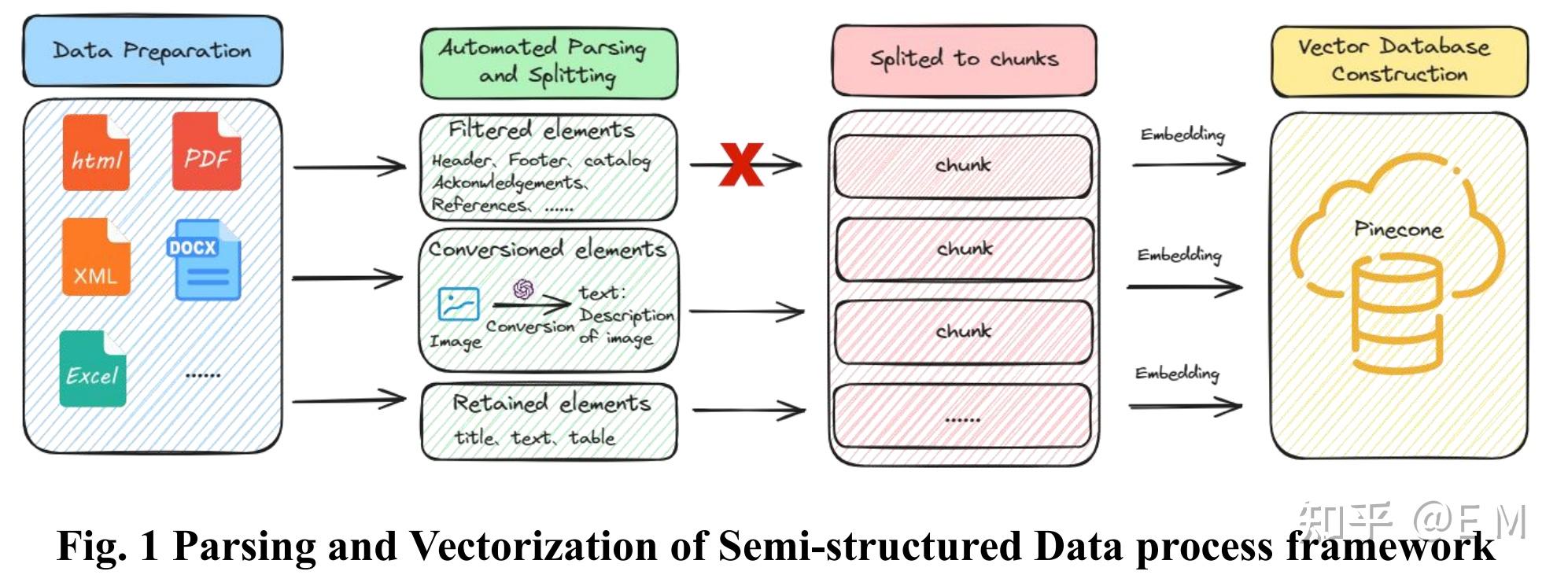 A Method for Parsing and Vectorization of Semi-structured Data used in ...