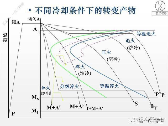 工程材料-知识点总结 - 知乎